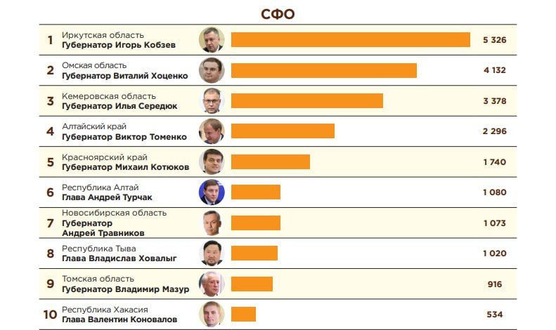 В новом исследовании "Индекс Telegram