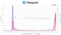 ������������ Telegram � ������ �������� � ����� � ������ �����������