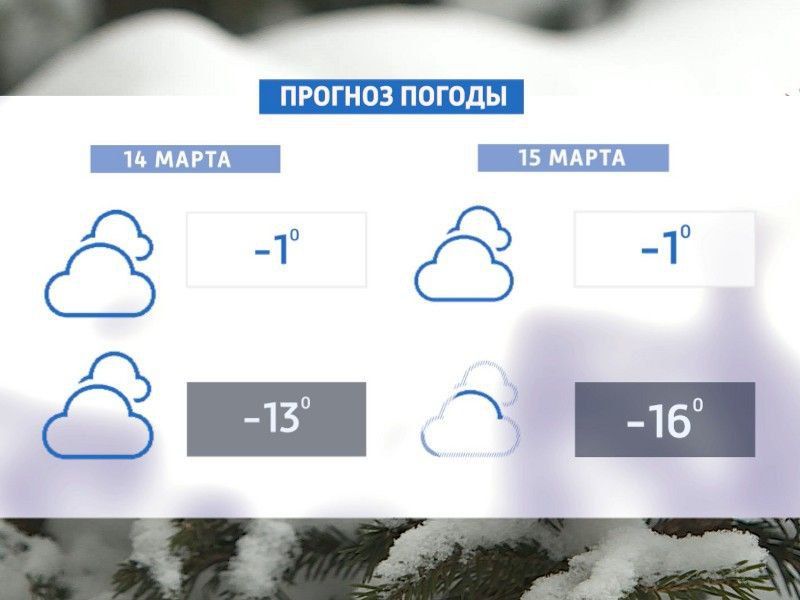 ������������ � �������� ����� ������ � ����������� � ��� ��������