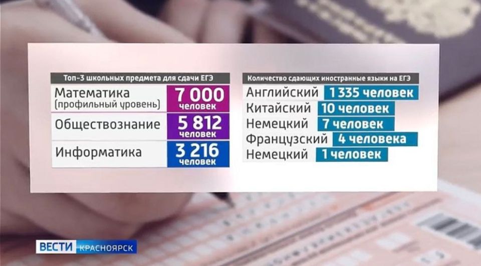 ������ ����������� ���������� ��� ����� ��� � ������������ ���� ����� ���������� � ��������������