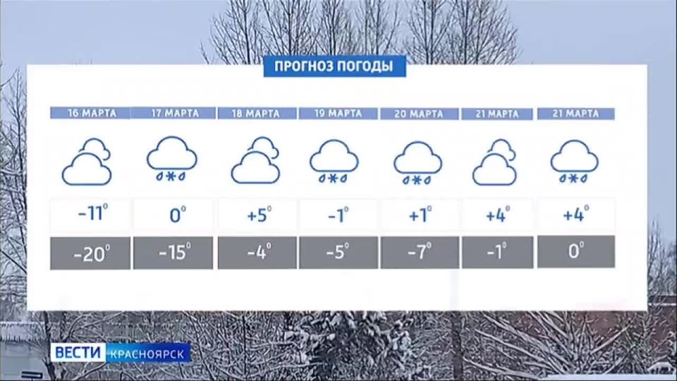 � ���������� ������ ���������� ��� ����� �����������