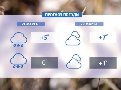 На выходных в Красноярске будет тепло и пасмурно