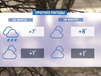 �� �������� � ����������� ����� ����� � ��������