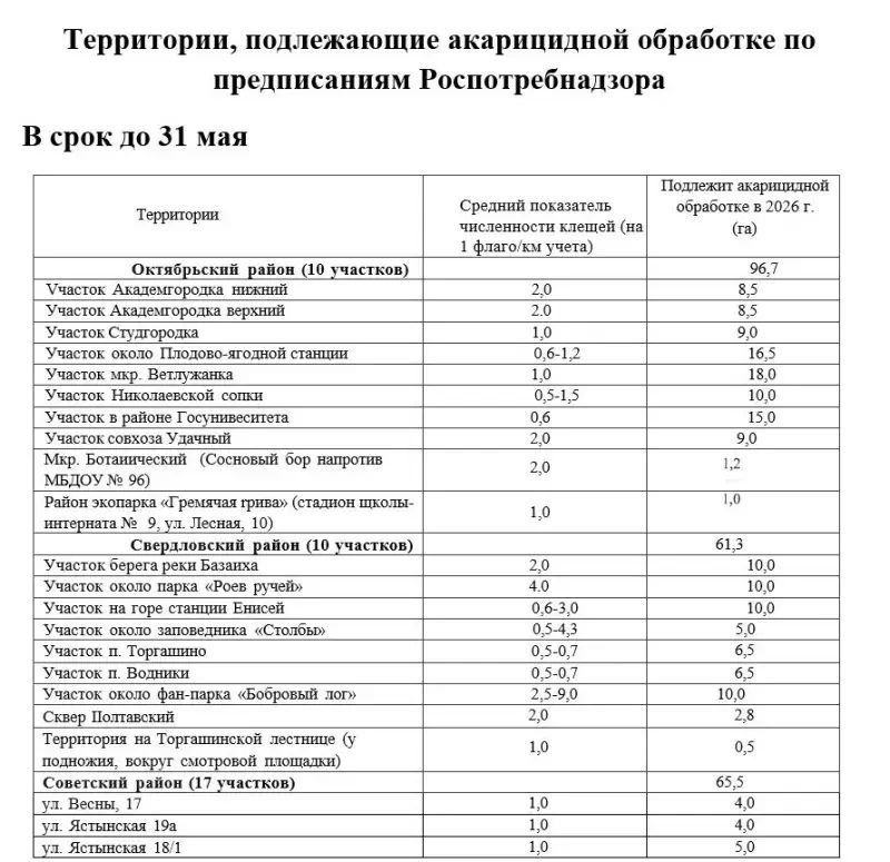 ����� ����������� ��������� �������� ��������, ������� ���������� �� ������ � ����������� ������