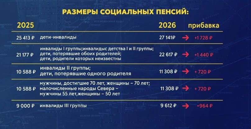 ���������� ������ � ������������ ���� ��������������