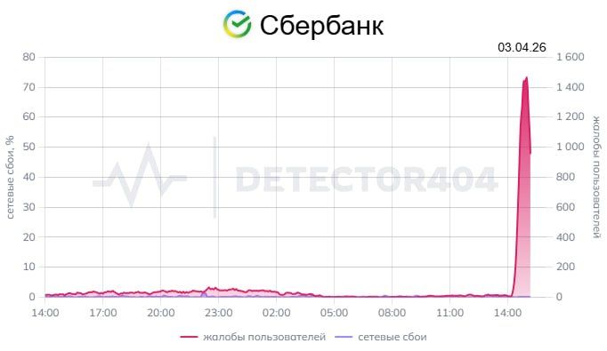 �������� ���� � ������ ���������� ��������� �� ���� ������