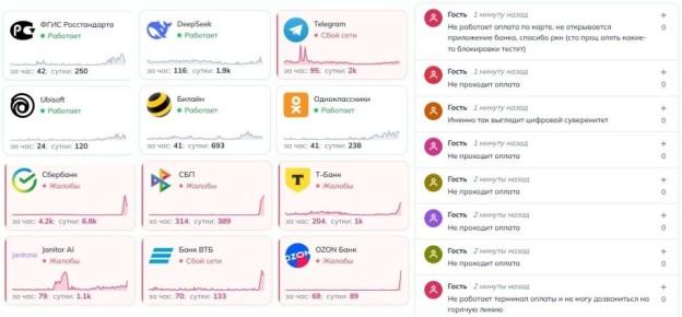 ������ ������������� ���� � ������ �������� ������������ �� �������� ���� ��������� ������