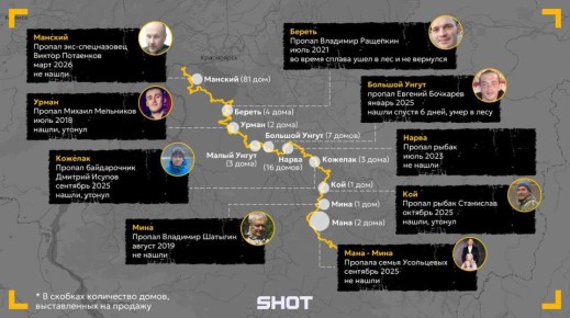 ���� ���������� ���� � ������ ������� ������ ������ � ������������ ����