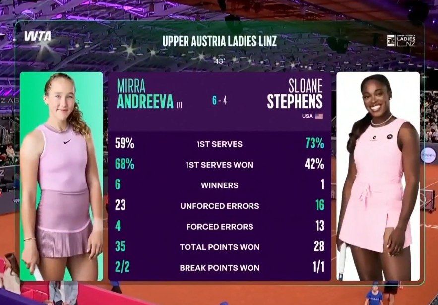 ����� �������� ����� � ������������� ������� � WTA 500 � �����