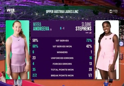 ����� �������� ����� � ������������� ������� � WTA 500 � �����