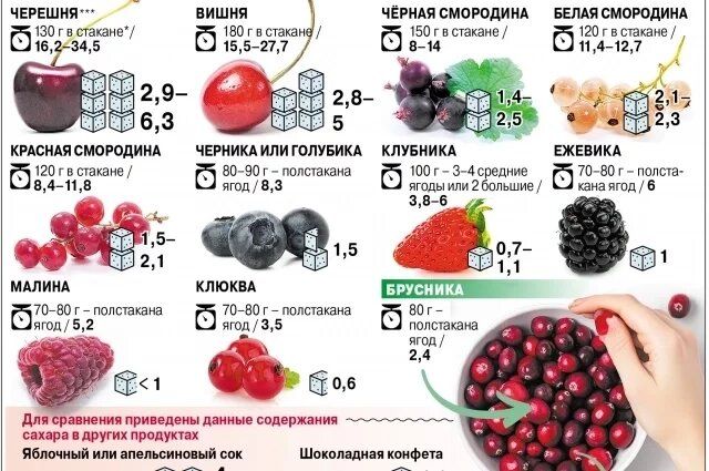 ������� ���� ����� ������, ����� �� ��������� ��������?