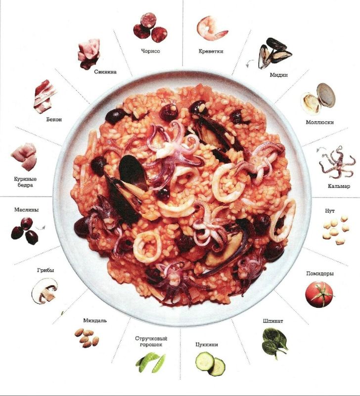 ������� ��������� ������