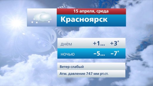 Прогноз погоды на 15 апреля