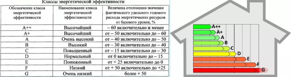 ��� ��������� ������� ���������� ������: ��������, �������� � ������������