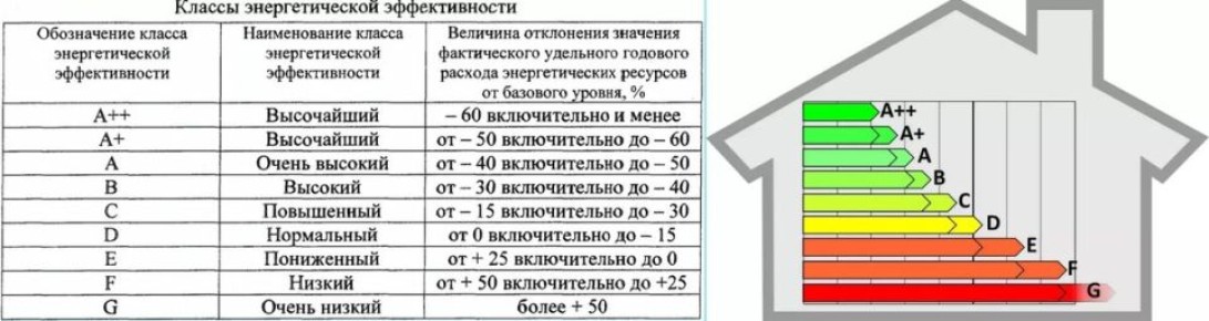 ��� ��������� ������� ���������� ������: ��������, �������� � ������������