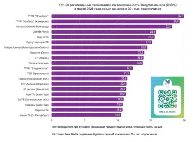 ���-20 ������������ ����������� � Telegram � ����� 2026 ����