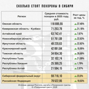 �������� � ������������ ���� ����� �������, ��� ������������� �������