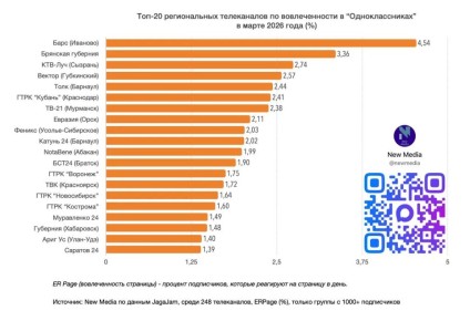 ��� ����� � ���-20 ������������ ����������� � ���������������� � ����� 2026 ����