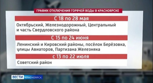 ���������� ������� ���� � ����� ������� ����������� ���������