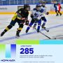 #цифра_недели_Норильск