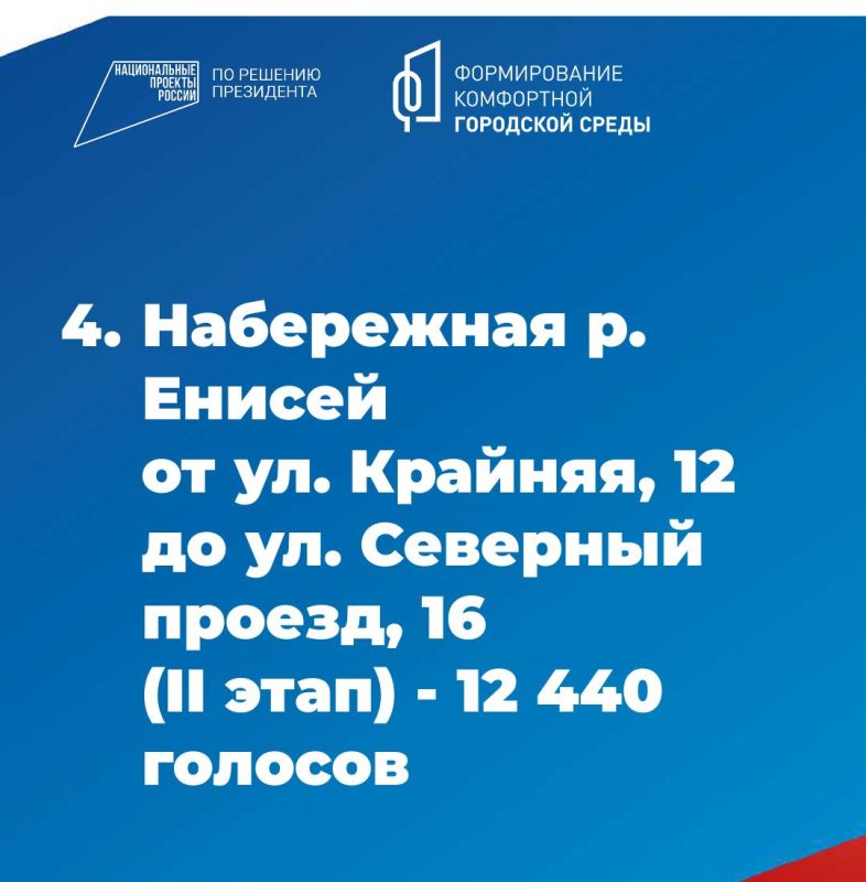 За этой гонкой мы следим напряжённо, как за Формулой - 1 За этой гонкой мы следим напряжённо, как за Формулой - 1