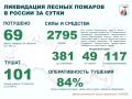 �� ��������� ����� � ������ �������� 69 ������ ������� � 20 ��������