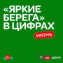 Таким был наш июнь на «ЯРких БЕРЕГАХ»!