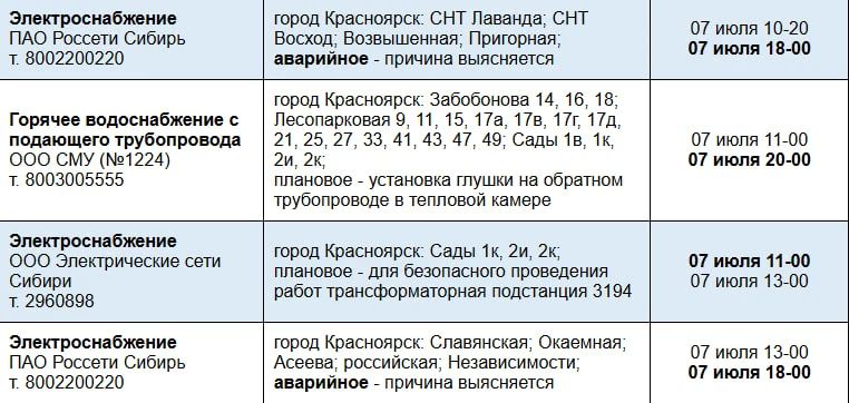 В нескольких районах Красноярска отключили электричество после сильного дождя В нескольких районах Красноярска отключили электричество после сильного дождя