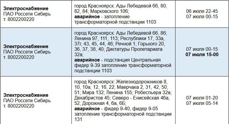 Часть города осталась без электричества из-за подтоплений