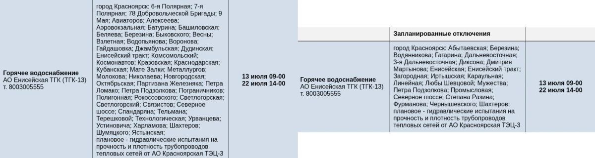 Жителям двух районов Красноярска с понедельника отключат горячую воду