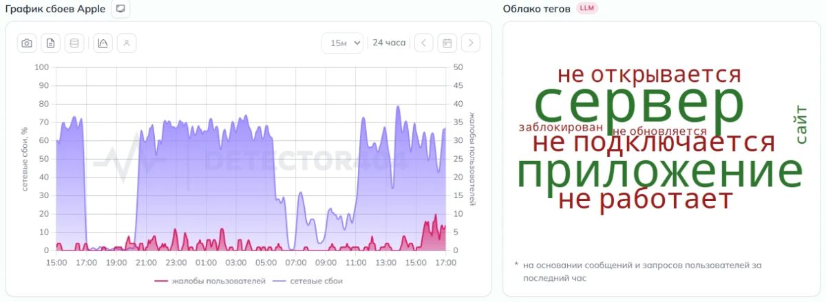Россияне сообщают о сбое в работе App Store Россияне сообщают о сбое в работе App Store