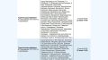 Сегодня в дома двух районов Красноярска вернут горячую воду
