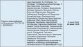 ������� ���� �������� ������� ���� ������� �����������