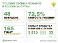 �� ��������� ����� � 13 �������� ������ �������� 48 ������ �������