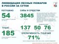 �� ��������� ����� � ������ �������� 54 ������ ������ � 17 ��������