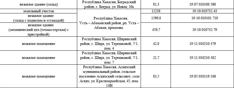 МТУ Росимущества сообщает о проведении «Инвестиционного часа» МТУ Росимущества сообщает о проведении «Инвестиционного часа»
