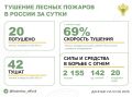 �� ��������� ����� � 10 �������� ������ �������� 20 ������ �������