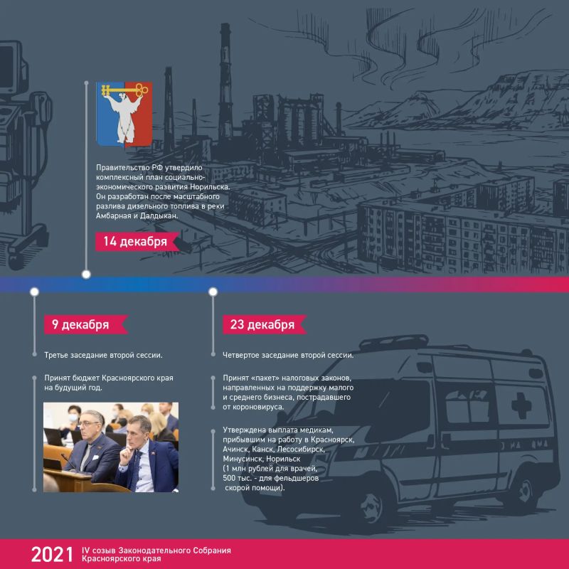 Хроника созыва: 2021–2026. За каждым принятым законом всегда стоят реальные события, происходящие в стране и мире Хроника созыва: 2021–2026. За каждым принятым законом всегда стоят реальные события, происходящие в стране и мире