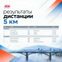Публикуем результаты забегов!