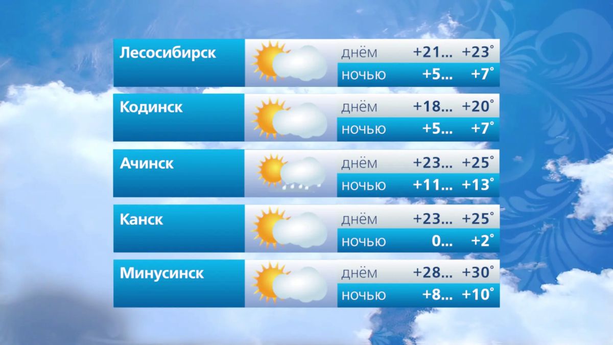 Прогноз погоды на 14 сентября Прогноз погоды на 14 сентября