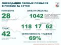 �� ��������� ����� � ������ �������� 28 ������ ������� � 12 ��������