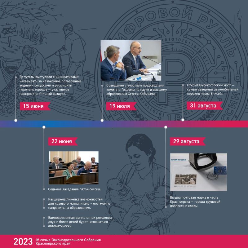 Хроника созыва: чем запомнился 2023 год? Хроника созыва: чем запомнился 2023 год?