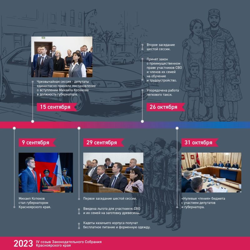 Хроника созыва: чем запомнился 2023 год? Хроника созыва: чем запомнился 2023 год?