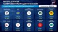 На выборах в Госдуму «Единая Россия» набирает 57,85% голосов — обработано более 83% протоколов