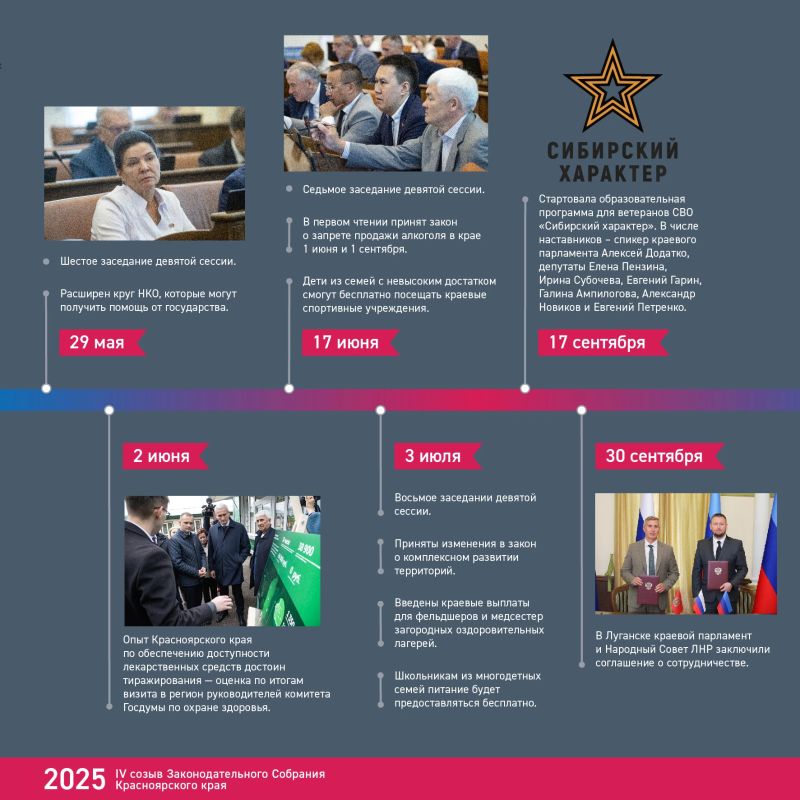 Хроника созыва: чем запомнился 2025 год? Хроника созыва: чем запомнился 2025 год?