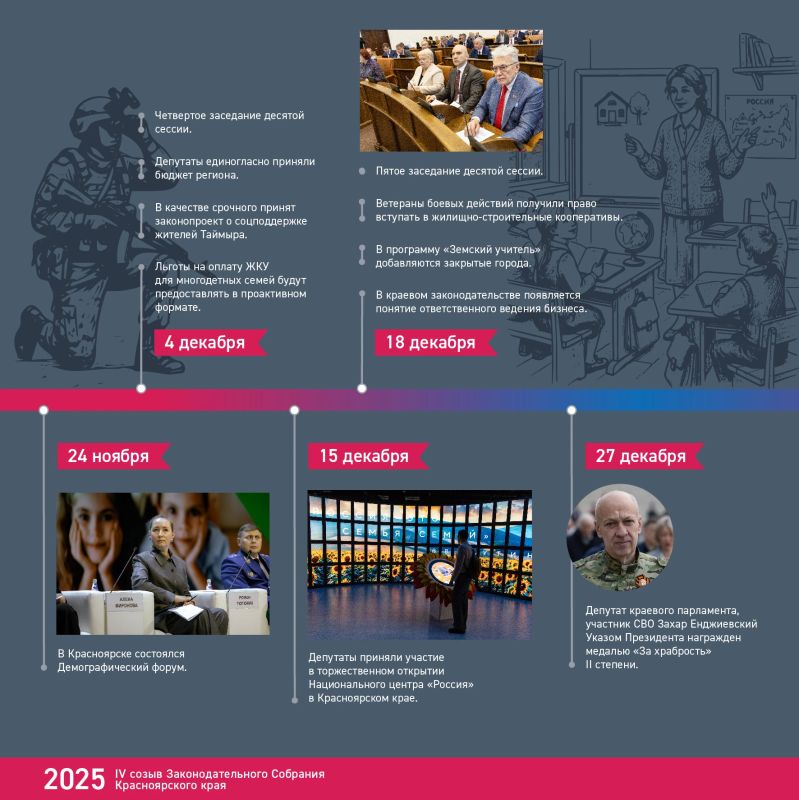 Хроника созыва: чем запомнился 2025 год? Хроника созыва: чем запомнился 2025 год?