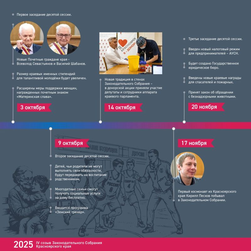 Хроника созыва: чем запомнился 2025 год? Хроника созыва: чем запомнился 2025 год?