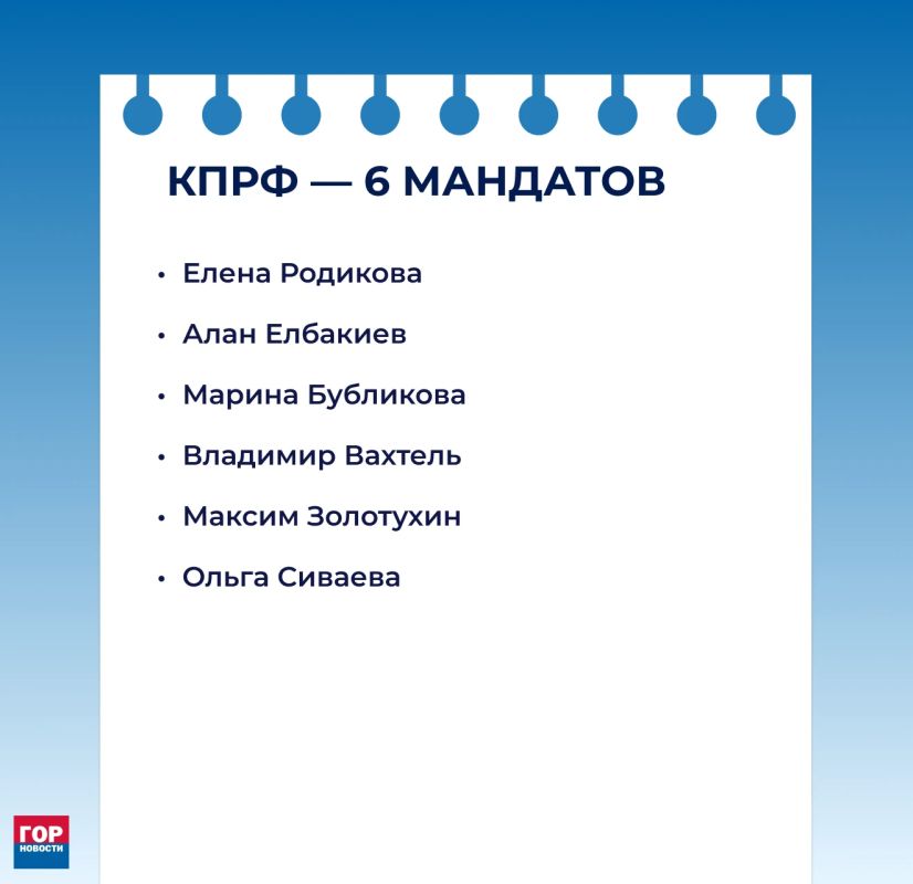 Крайизбирком определил, кто получит мандаты в Заксобрании по партийным спискам Крайизбирком определил, кто получит мандаты в Заксобрании по партийным спискам