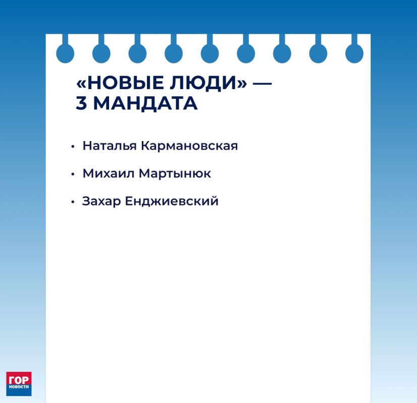 Крайизбирком определил, кто получит мандаты в Заксобрании по партийным спискам Крайизбирком определил, кто получит мандаты в Заксобрании по партийным спискам