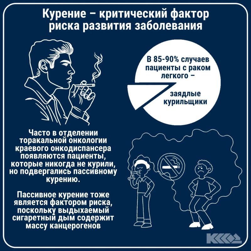 25 сентября – Всемирный день легких 25 сентября – Всемирный день легких